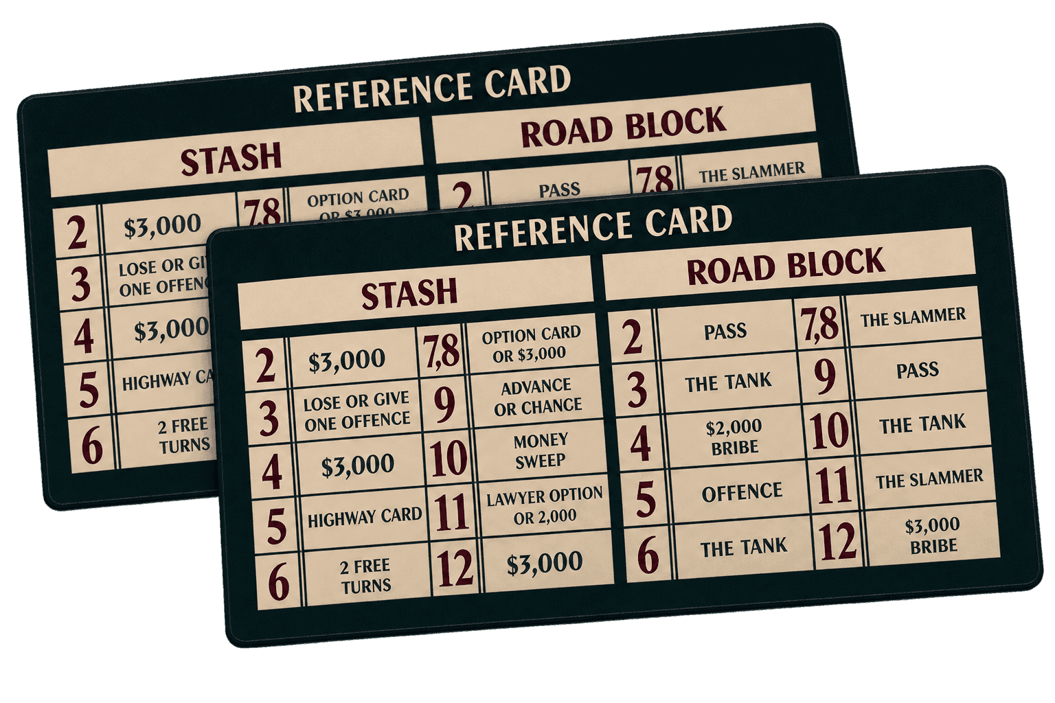Thieves' Highway reference card showing Stash and Road Block outcomes